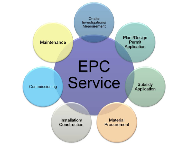 EPC service